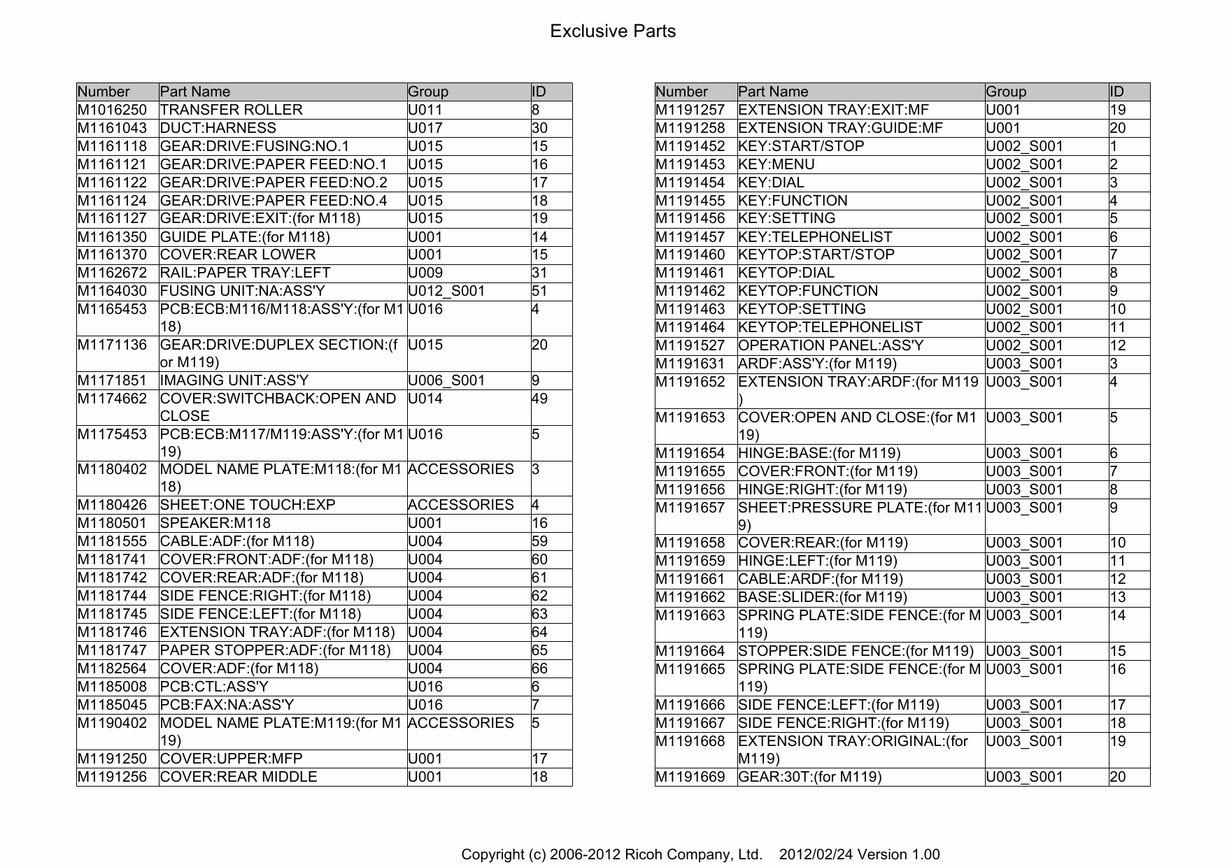 RICOH Aficio SP-3500DF 3510SF M118 M119 Parts Catalog-6